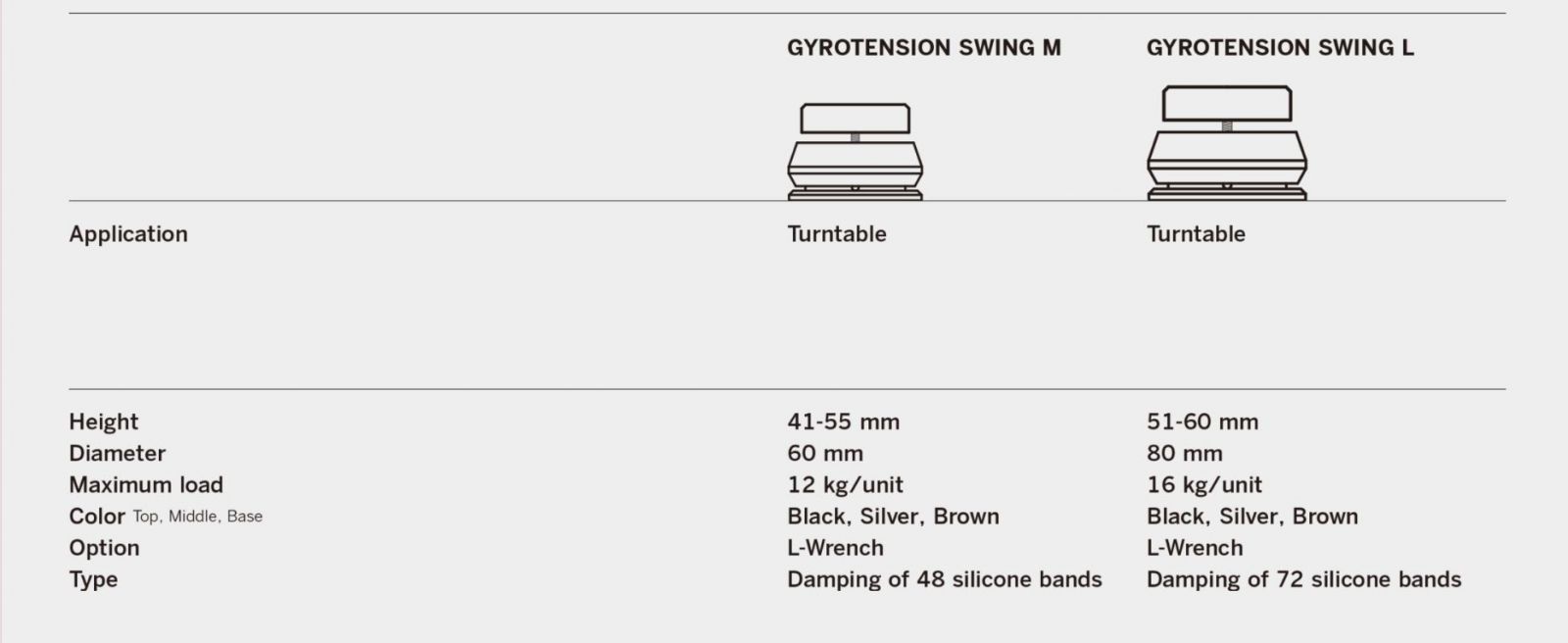 Hifistay Gyrotension M