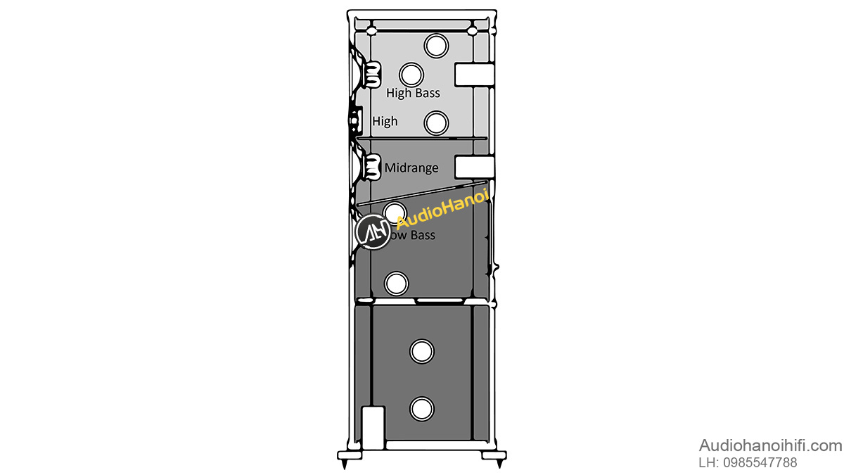 loa wilson benesch p3.0 